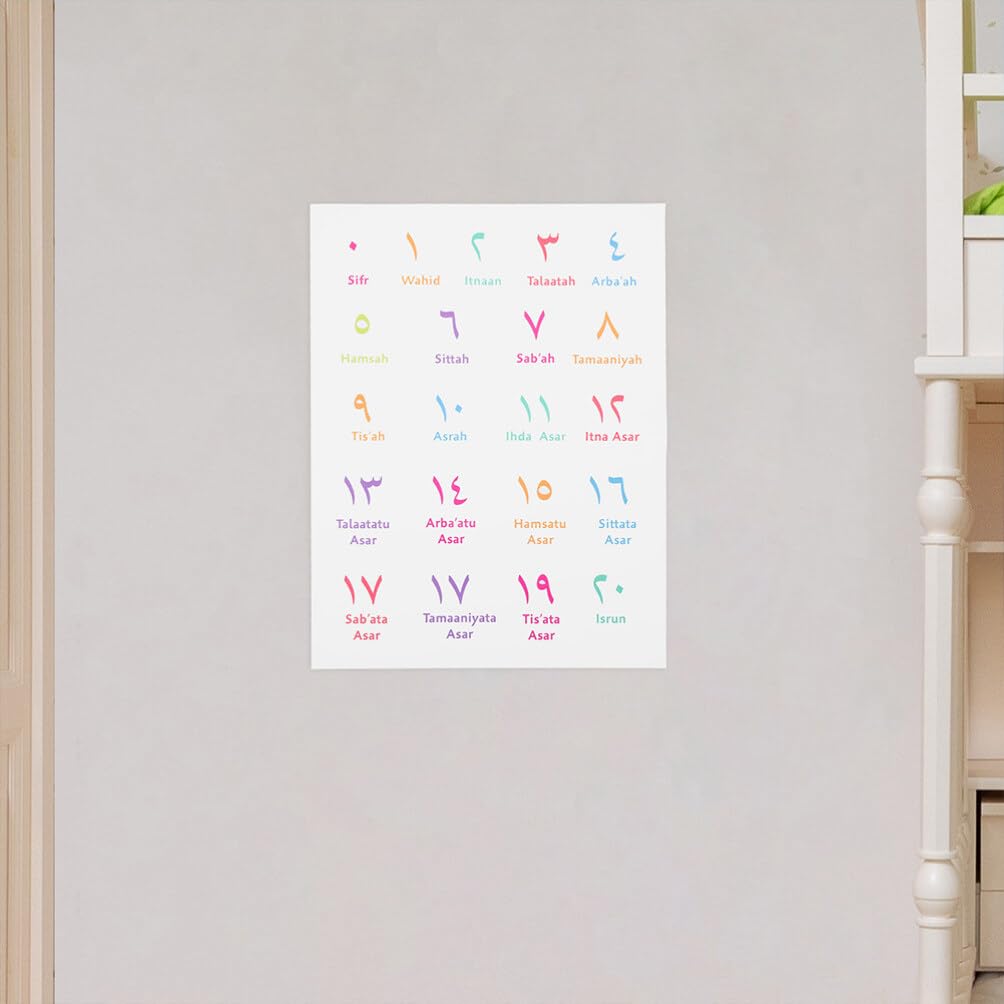 Amazon.co.jp: Frcolor アラビア語 数字 ポスター、 2枚 壁 アート