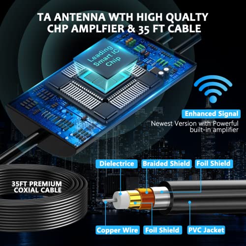 Tv Antenna, 580+ Miles Range Tv Antenna, 36Ft Coax Cable, Support 4K 8K 1080P, Digital Tv Antenna For Smart Tv And Old Tvs, Amplified Hd Antenna For Tv Indoor Outdoor With Amplifier And Signal Booster #TOP2