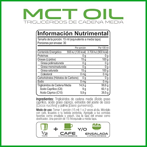 Keto, Imagen adicional