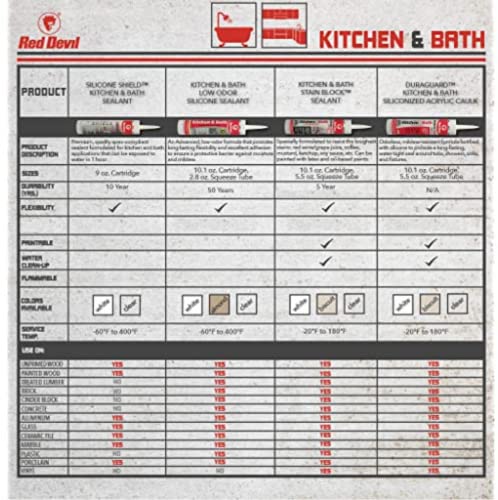 Image of Red Devil 0836 Kitchen & Bath Low Odor Silicone Sealant, 10.1 Oz, White, Pack of 12