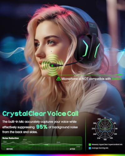 Image of WESEARY Wireless Gaming Headset for PS5, PS4, PC, Switch & Mac, 20ms Ultra-Low Latency, 2.4GHz USB & Bluetooth 5.4 Gaming Headphones with Mic, 50H Battery Life, 3D Spatial Audio, Dynamic Lighting