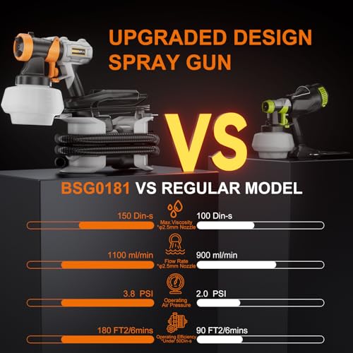 Upgraded Paint Sprayer - BATAVIA 700W HVLP High Power Spray Paint Gun with 6FT Air Hose, 4 Nozzles & 3 Patterns, Paint Sprayer for House Painting,Furniture,Cabinets,Fence,Walls,DIY Projects,etc - Thumbnail 2
