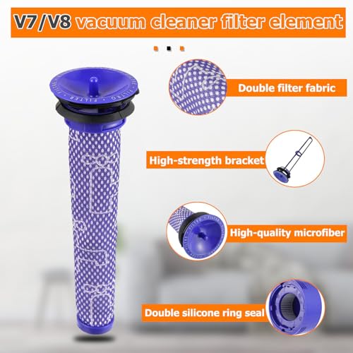 HUAREW Aspiradoras Accesorios Kit para Dy son V7 V8, 1 Cubierta Trasera del Motor, 1 Filtro Trasero HEPA, 1 Prefiltro, 1 Cepillo de Limpieza - imagen 3