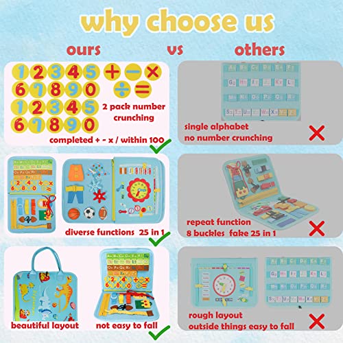 Toddler Busy Board Montessori Toy for 2 3 4 Year Old Boys Girls - Preschool Educational Toys Activity Developing Sensory Board Toys for Boys Girls 2 3 4 5 Years Old Plane Car Travel Toys Gift 8 51wlb tmpNL
