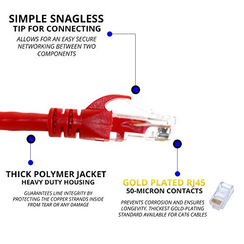 Dynacable 24Awg 550Mhz Cat 6 Ethernet Copper Cable With Basics Snagless Rj45 Connectors, 5 Pack/7Ft, 10 Gb Max Speed Lan Cables For Computer Networking, Green, Red, Blue, Black, White #TOP3