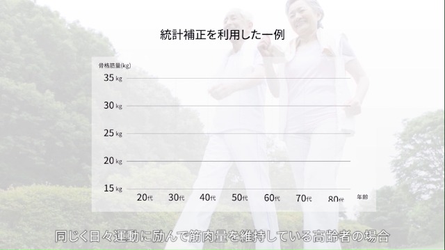 Amazon.co.jp: インボディ (InBody): ホームヘルスケア製品
