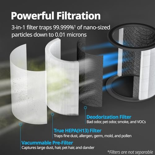 Image of Coway Airmega AIM (AP-0623B) Air Purifier For Home, Cleans Upto 355 Sq.Ft, Longest Filter Life 8500Hrs (Approx. 1.5-2 Yrs), Kills Virus & PM 0.01 With 99.999% Efficiency, 7Yrs Motor Warranty, White