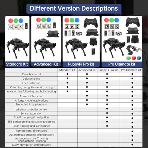 Image of PuppyPi ROS2 Robot Dog with ChatGPT Large AI Models AI Embodied Intelligence Robotic Dog Vision Scene Voice Command Understanding Bionic Quadruped ROS Education Robot, Advance & RaspberryPi5 4GB