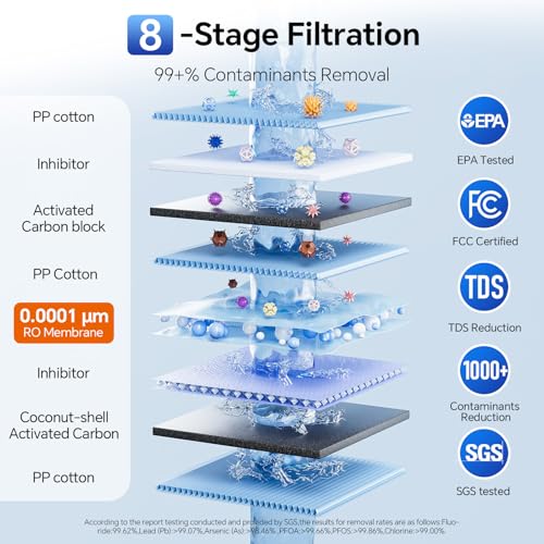 Stokk Tankless Reverse Osmosis System, 800 GPD Fast Flow Water Filter, NSF/ANSI 58&42, 8 Stage RO System, 3:1 Pure to Drain, Under Sink Tankless RO System, Smart Faucet, Reduce PFAS, S2 - Image 3