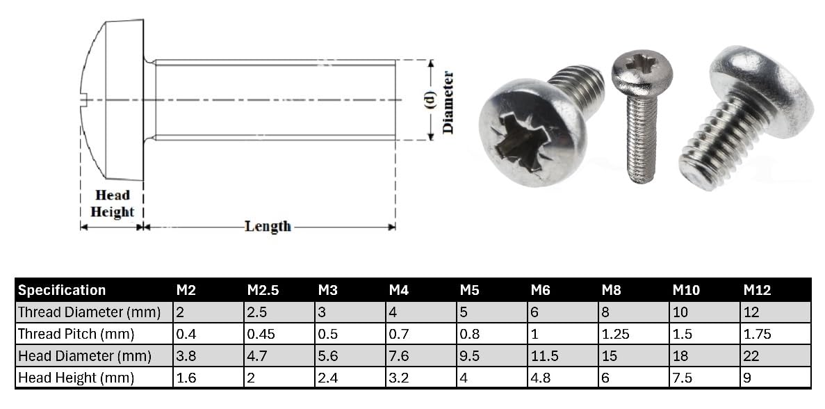 RADSOยฎ M4 (4mm x 10mm) Pozi Pan Machine Screws/Bolts, Premium Stainless Steel (A2) - Image 3