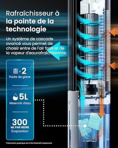 Panneau de commande LED et télécommande du Pro Breeze OmniAir