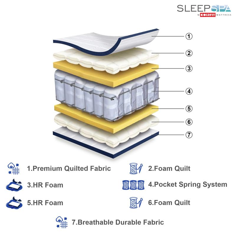 Image of SLEEPSPA Ortho Pocket with SrtX Tech.10 inch Double Size Pocket Spring Mattress (78x48 Inches) Hotel Like Comfort, Foam Quilt, Soft & Comfortable Bed Mattresses for Light Sleepers, 10 Year Warranty