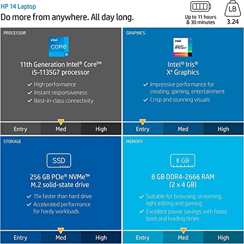 Hp Newest Flagship 14" Hd Business Laptop Computer, 4-Core I5-1135G7(Up To 4.2Ghz, Beat I7-1060G7), 16Gb Ram, 1Tb Pcie Ssd, Iris Xe Graphics, Webcam, Wifi, Bluetooth, Windows 11 Home, W/Free Mouse Pad #TOP7