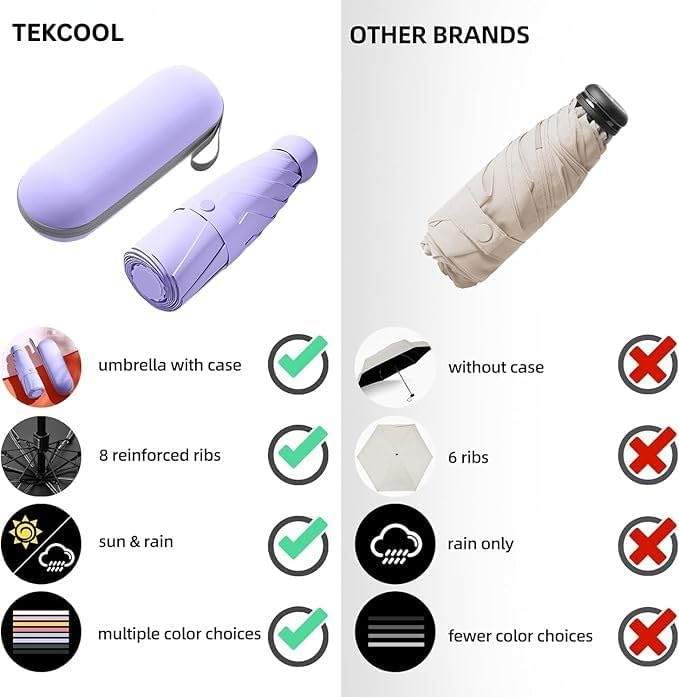 Image of TEKCOOL Umbrella, UV Big Size Umbrella for Sun Protection Rain Windproof Strong Large 3 Fold For Men Women Kids Boys Girls Perfect & Stylish Windproof & Compact''