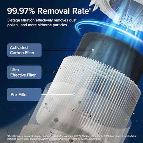 Image of LEVOIT Air Purifiers for Home Bedroom, HEPA Sleep Mode, AHAM VERIFIDE, Smart WiFi for Home Large Room, Quiet Cleaner for Pet Hair, Allergies, Dust, Smoke, Pollon, Alexa Control, Core300S-P, White