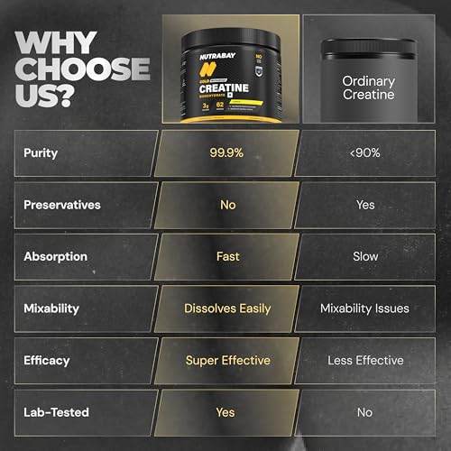 Nutrabay Gold Creatine 3g, 250g, Lemon - Image 7