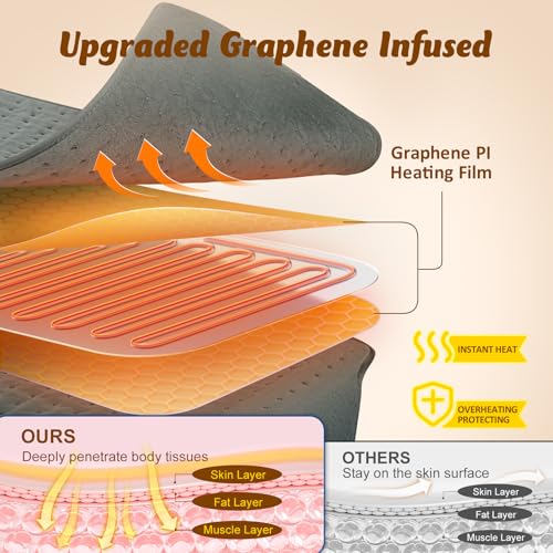 Image of Heating Pad for Back, Electric Heating Pad for Period Cramps, Wrap Around Heat Pad for Waist Stomach Neck Shoulders Thigh Knee,Birthday Gifts for Women Men, Mothers Day Gifts for Mom Wife