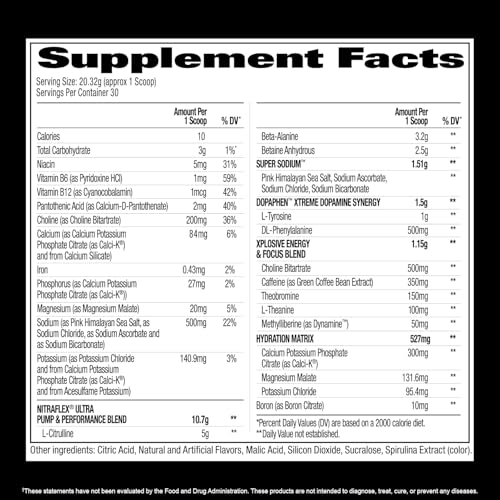 Proteínas, Imagen adicional