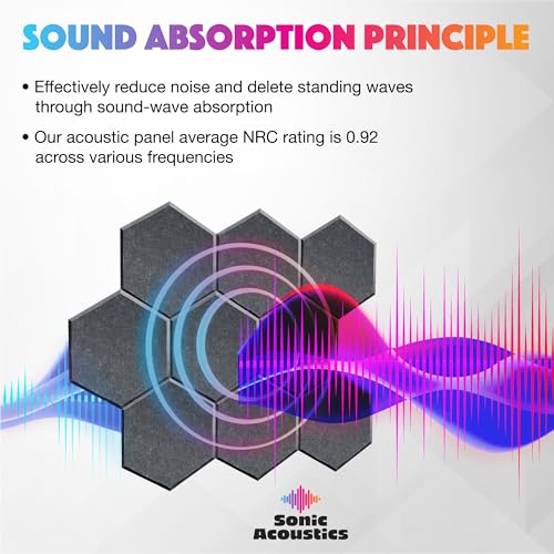 Image of Sonic Acoustics Self-Adhesive 12 Pack Hexagon Acoustic Panels, 14 inch X 12 inch X 0.4 inch High Density Sound Absorbing Panels Sound Proof Insulation Beveled Edge Studio Treatment Tiles-Dark Grey