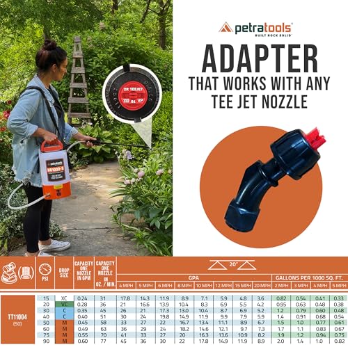 Image of PetraTools Battery Powered Sprayer with 8 Nozzles, HD1000-S (1 Gal Pro Kit)