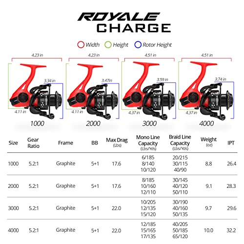 KastKing Carretel giratório Royale Legend II, molinete de pesca tamanho 3000, proporção de engrenage