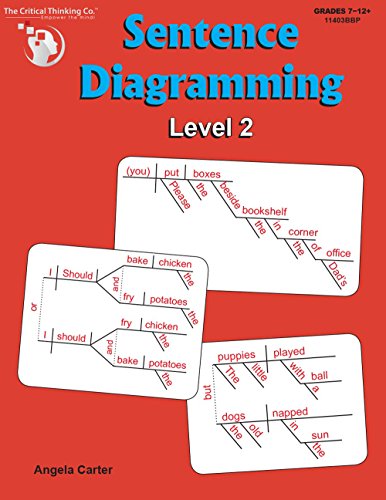 Diagrama de oraciones Nivel 2 - Desglose y Aprender la estructura subyacente de las sentencias (Grados 7-12+)