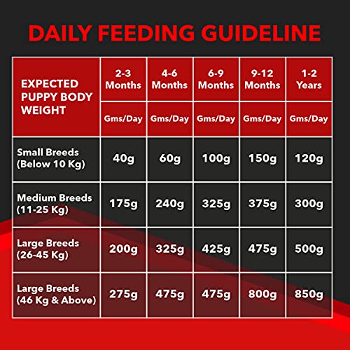 Drools Focus Puppy Super Premium Dry Dog Food, 4kg Pack (Image - 6)