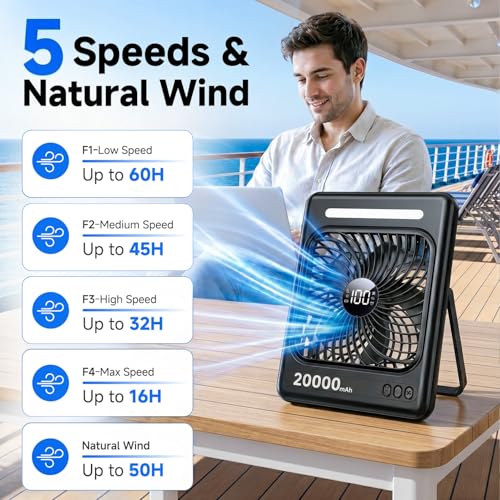 20000mAh Battery Powered Camping Fan Max 60H Runtime Ultra Slim 5 Speeds - image 7