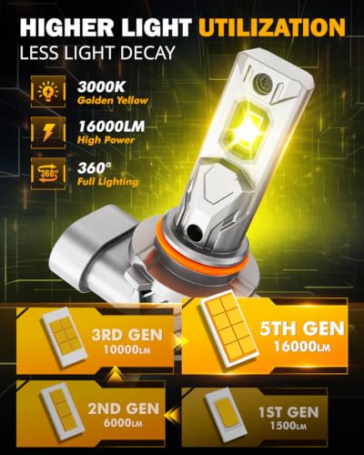 Image of Auxbeam 2026 Q11 Series 9005 H10 Fog Lights Yellow Powersport Light 16000LM | 500% brighter, all in one metal, built in copper tube, fanless quiet, cordless, plug and play, 3000k golden yellow, wide view