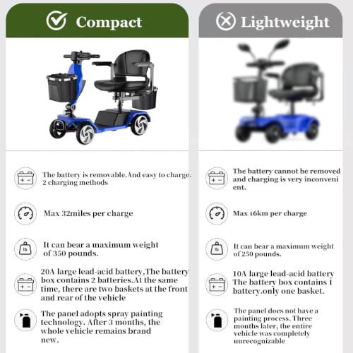 Image of 20A &32 Miles Electric Mobility Scooter for Adults, Elderly. Wheelchair Device for Travel. Capacity 350 lbs, 350W Mobility Scooters for Seniors with Removable Battery and Two Baskets (Y3-BLUE2)