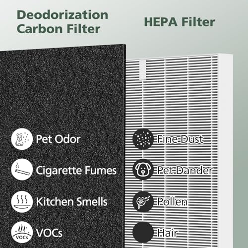 AP-1512HH Filter Replacement Set for Coway Airmega AP-1512HH and Airmega 200M Air Purifiers, 2 HEPA Filter and 6 Carbon Pre-Filters, Compared to Part # 3304899