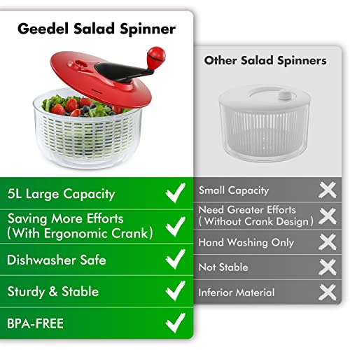 Salad Spinner Large, 5L Lettuce Spinner Salad Dryer Fruit Vegetable Washer Easy to Clean Mixer Easy and Quick Drying - Image 4