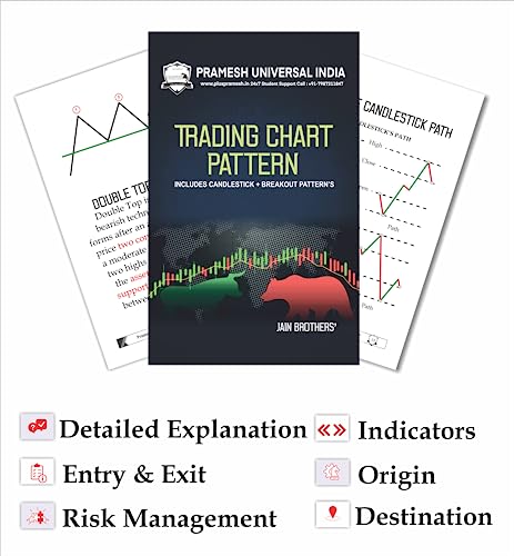 Trading Chart Pattern Book [Breakout + Candlestick+Other] | | Trading Book | Award Winning Book