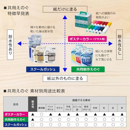 ぺんてる 絵の具 ポスターカラー(クラス用)12色セット YNG3-12 の商品画像 4