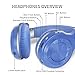 Bluedio T2s Bluetooth Headphones On Ear with Mic, 57mm Driver Rotary Folding Wireless Headset, Wired and Wireless Headphones for Cell Phone/TV/PC, 40 Hours Play Time (Blue)