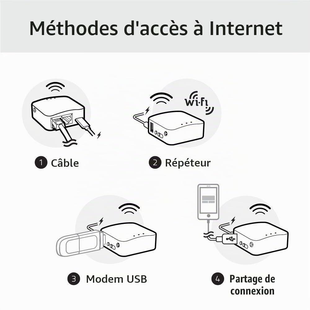 GL.iNet GL-AR300M16 Mini routeur Wi-FI de Voyage, OpenWrt, Ethernet, USB2.0 | OpenWrt pré-installé, client et serveur OpenVPN et WireGuard prêts, 128 Mo de RAM, 16 Mo de Flash NOR, 2 ports Ethernet