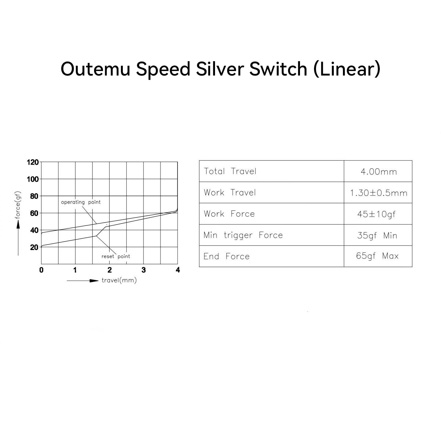 Outemu Silent Clicky Linear Tactile Switch, 3Pin Pre-Lubed RGB MX Stem Similaire Holy Panda Switch pour Clavier De Jeu Mécanique Personnalisé (Color : Speed Silver, Size : 110PCS)