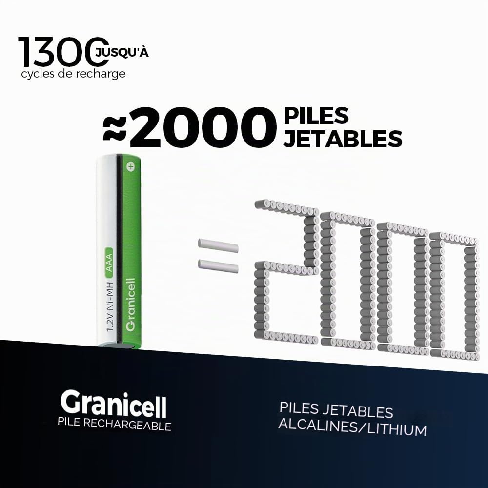Granicell Lot de 12 piles rechargeables AAA 1100 mAh NiMH 1,2 V 1500 cycles