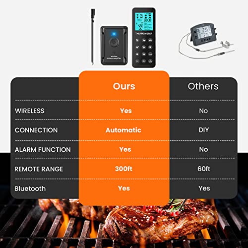 Wireless Meat Thermometer Ip67,Kiydom 300Ft Digital Wireless Meat Thermometer With Alarm Function For The Oven, Grill, Kitchen, Bbq, Smoker, Rotisserie #TOP5