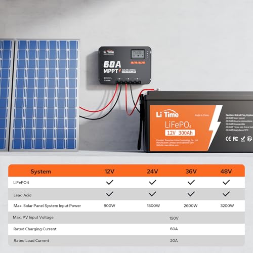 Image of LiTime 48V 60A MPPT Solar Charge Controller, Bluetooth, 150V Max Input