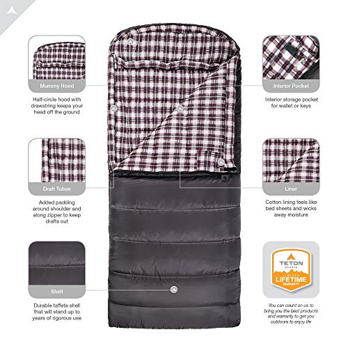 TETON Sports Fahrenheit Sleeping Bag