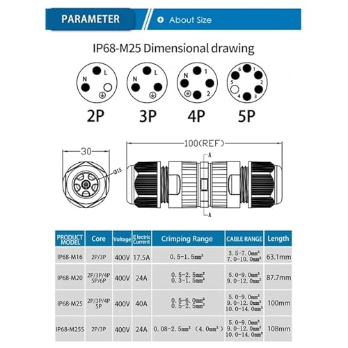 1 Stück IP68 M25 wasserdichter elektrischer Steckverbinder – 2/3/4/5-poliger Verdrahtungsanschluss for 5–14 mm schnelle Kabelverbindung(1Set 3P 9.0-12.0mm)