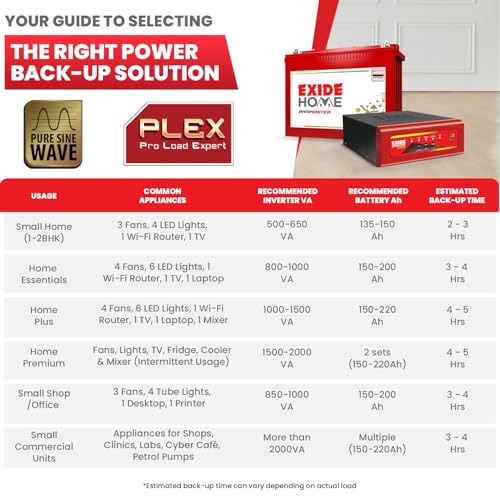 Image of Exide Inverter & Battery Combo for Home, Office & Shop-STAR12V1125(1125VA /12V) Pure Sine Wave Home UPS+INVA Master IMTT1500 150Ah Tall Tubular Battery|42M Inverter & 60M B Warranty