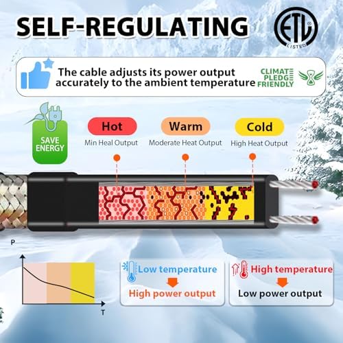HEATIT JHSF 60ft Pipe Heat Cables for Metal and Plastic Home Pipes, Energy-efficient, Self-Regulating Heat Trace Cable for Pipe Freeze Protection, Keeps Water Flowing at -40°F, ETL Listed, 120V - 3