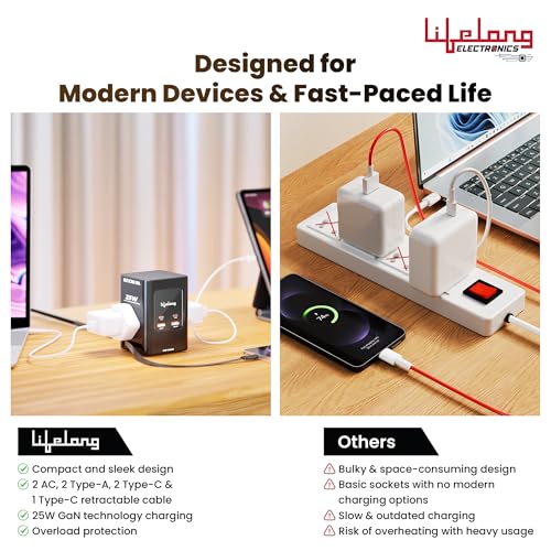 Image of Lifelong Electronics India's First Extension Board with Retractable Type C Cable | 2 AC Power Sockets (2500 W) and 2 USB C + 2 USB A Ports (GaN 25W Fast Charging) | Multiplug Overload Protection