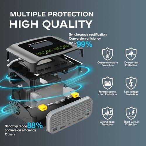 Hiyiton C6X2 Dual LiPo Battery Charger DC 240W 10A,Smart Balance Charger Discharger for LiPo/Li-ion/Life(1-6s) NiCd/NiMH/LiHV/PB,RC Car Battery Charger