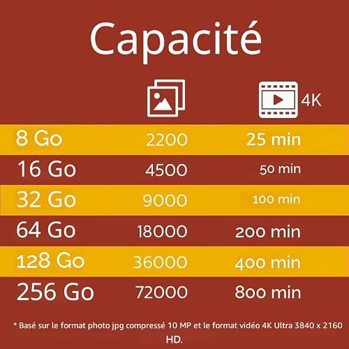 Philips Ultra Pro Carte microSDXC 128 Go + SD adapteur UHS-I U3, Vitesse de Lecture jusqu'à 100 Mo/s, A1 Fast App Performance, V30, Carte mémoire pour Smartphones, Tablette, PC, vidéo 4K UHD