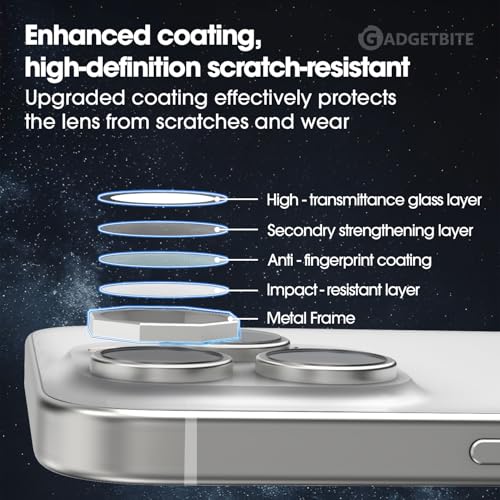 Image of GadgetBite Snaptra Octagon Lens Protector Compatible With iPhone 16 Pro & iPhone 16 Pro Max - 9H Tempered Glass Camera Cover with Metal Ring, Scratch-Resistant,Camera Lens - White Titanium