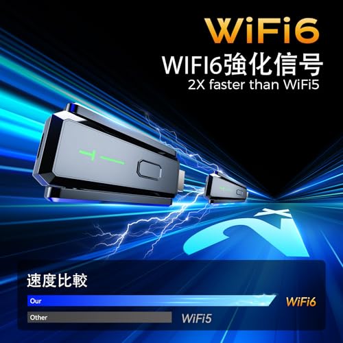 強化版 ワイヤレスHDMI 送受信機 WiFi6 二重アンテナ 小型 収納に便利 無線化 送受信機セット ワイヤレスディスプレイアダプター HDMI 無線 最大150m安定転送距離 WIFI&設定不要 映像音声同期出力 TV/PC/Mac/Laptop/Window/カメラ/監視カメラなど対応