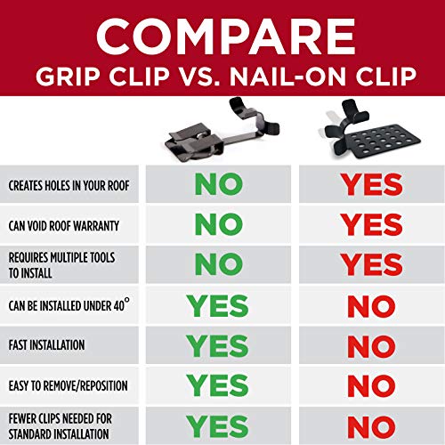 Grip Clip Roof Clips for Installing Heat Tape, Prevents Ice Dam Damage to Roof and Gutters, Simple Nail Free Cable Clips (25 Pack) (.325, Raw Aluminum) - Thumbnail 6